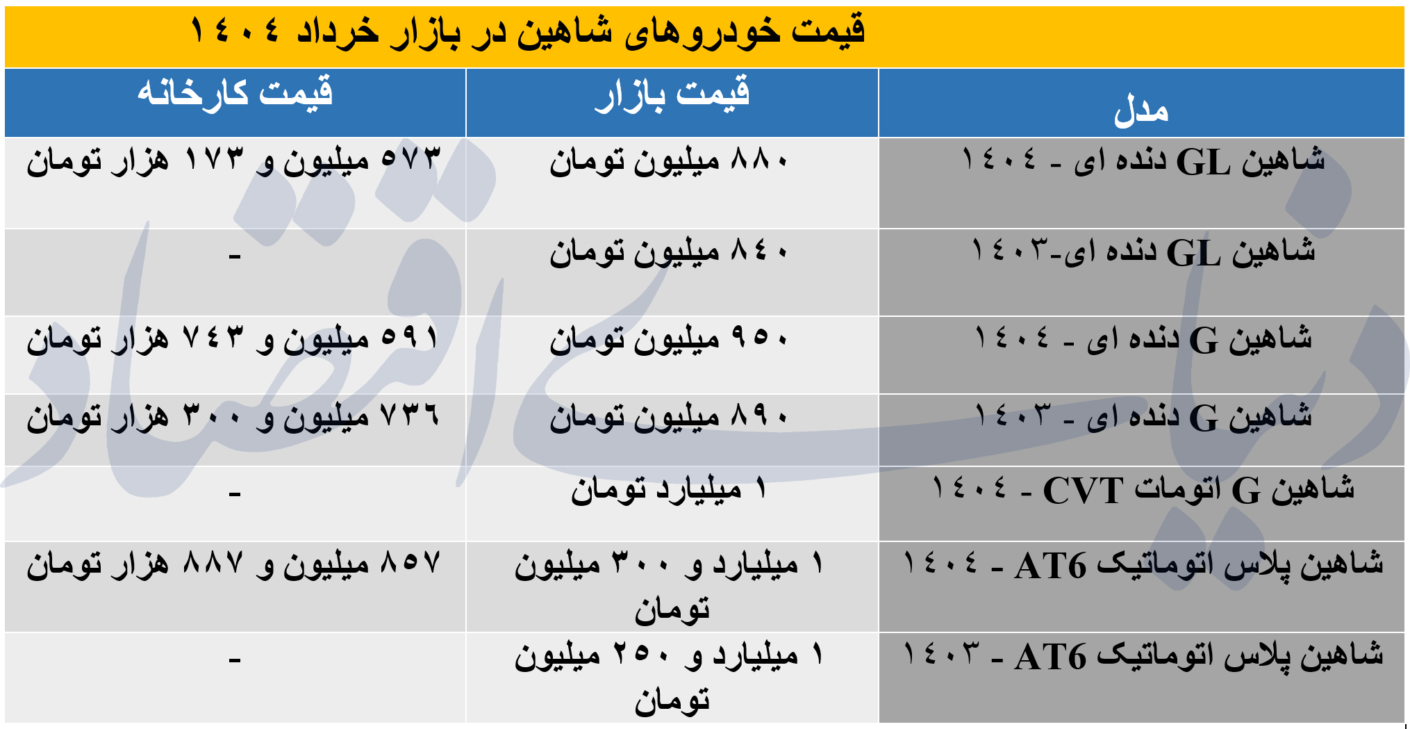 قیمت خودرو شاهین پرواز کرد