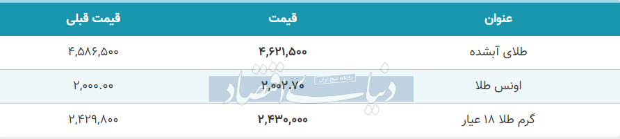 قیمت طلا امروز یکشنبه ۵ آذر ۱۴۰۲