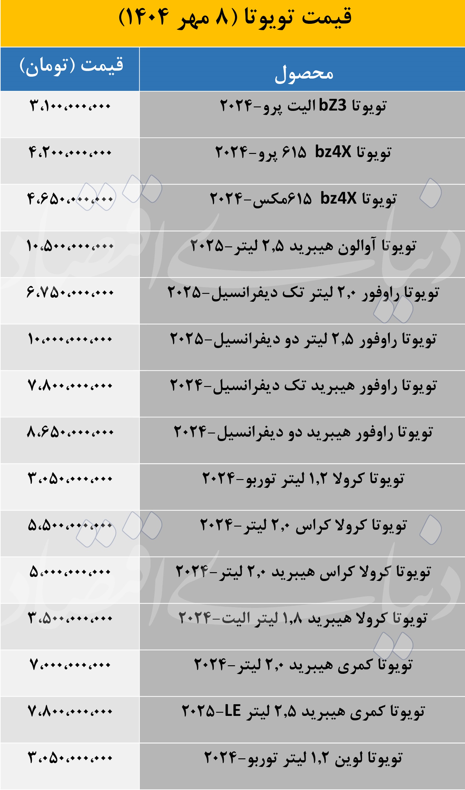تویوتا