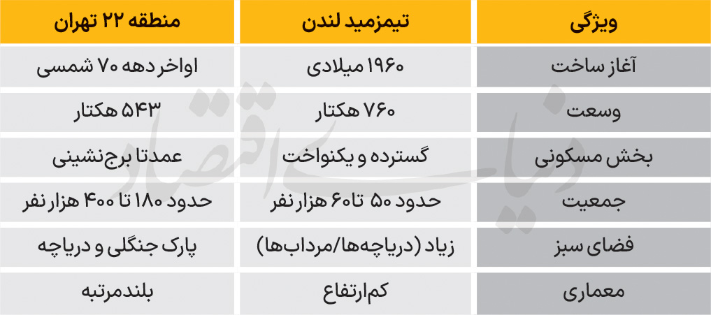 اولویت با «مسکن» یا «مترو»؟ 2