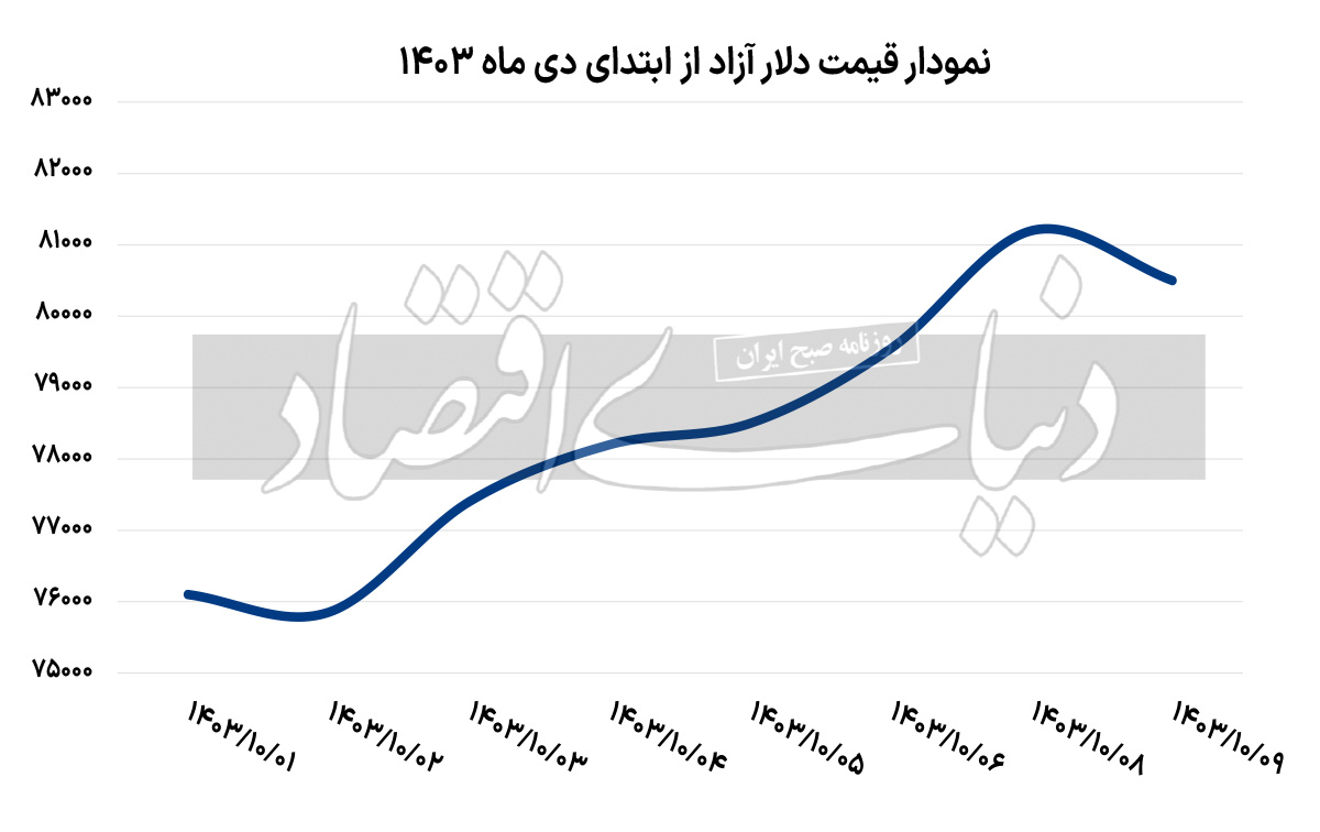 بازار آریا