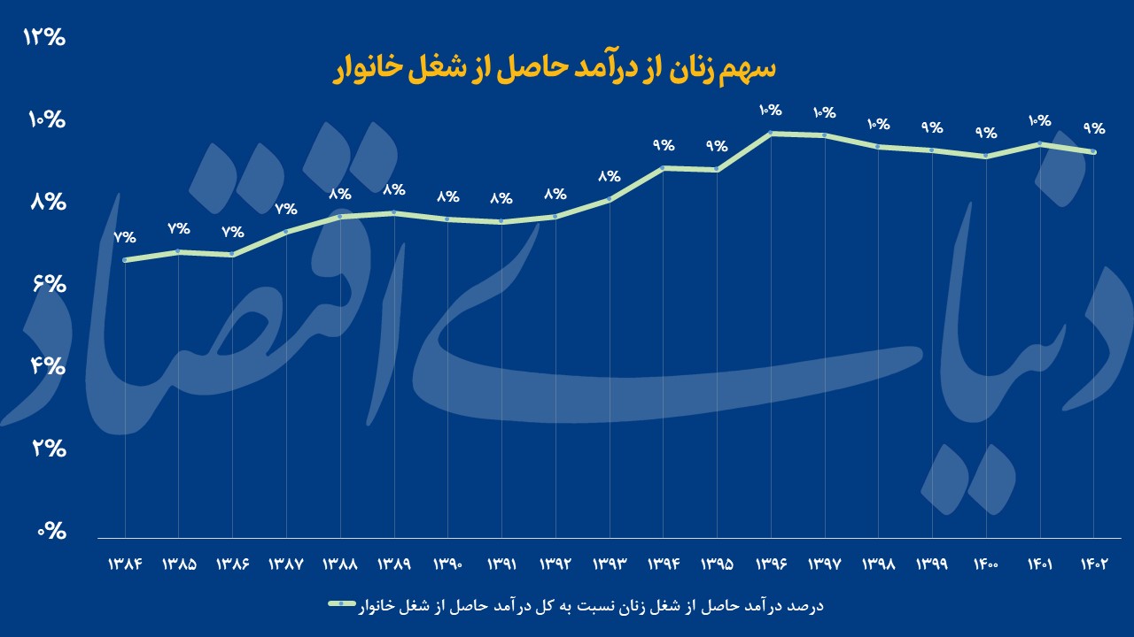 بازار آریا