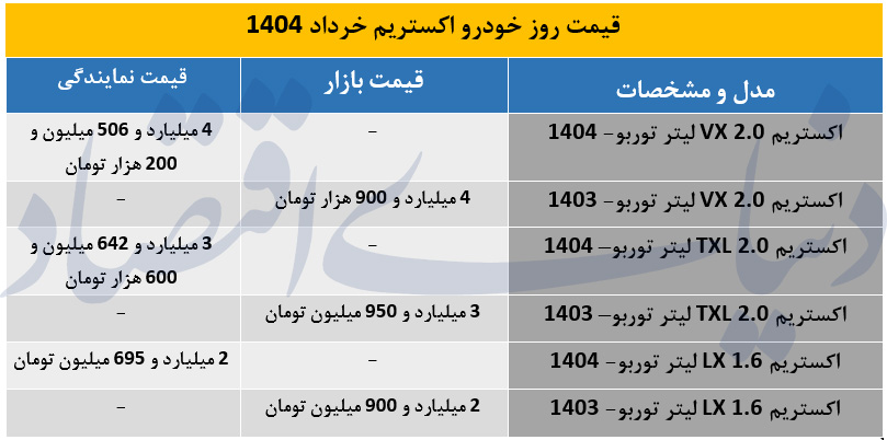 ریزش 100 میلیونی قیمت شاسی بلند محبوب چینی در بازار / آخرین قیمت خودرو اکستریم در نمایندگی اعلام شد