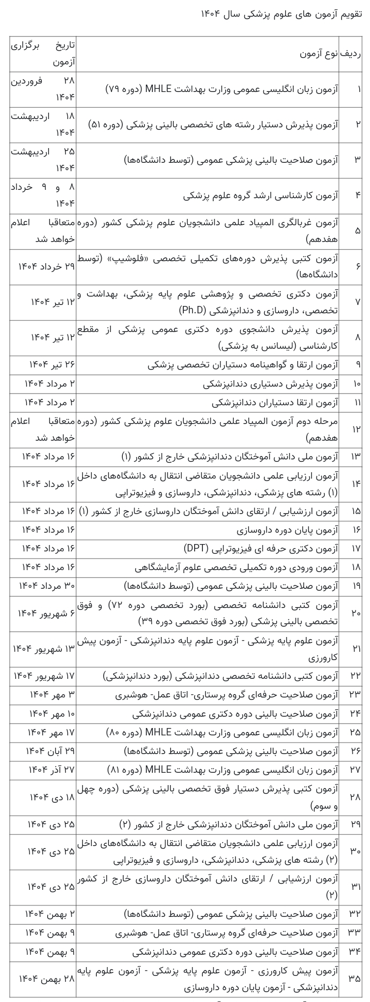 جدول آزمون علوم پزشکی 