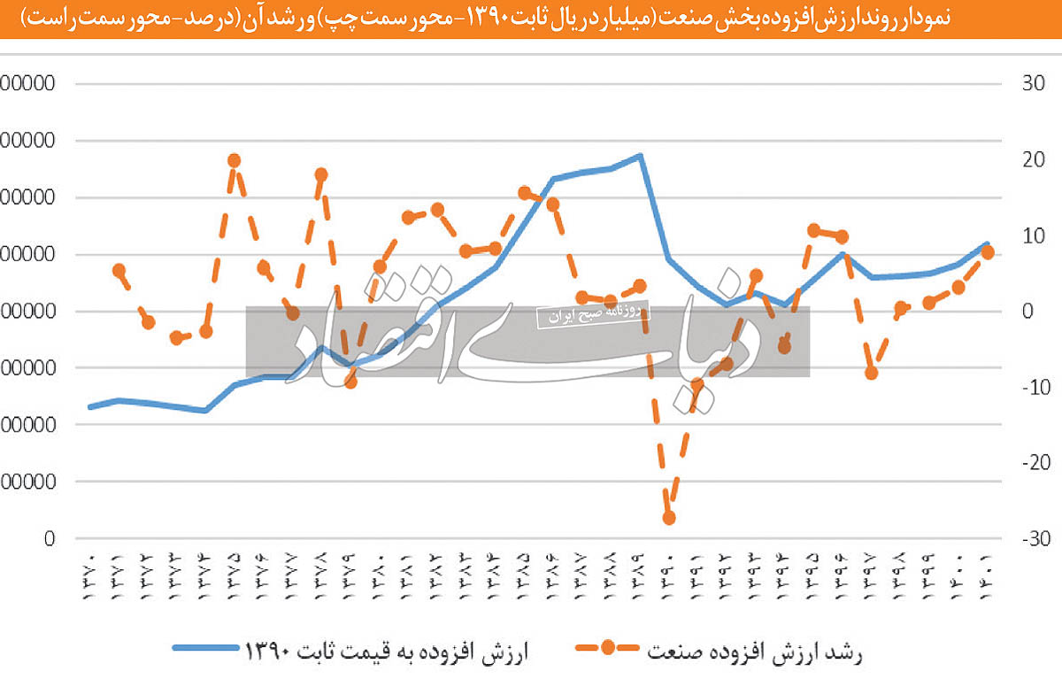 حمایت صنعتی در بیراهه 4