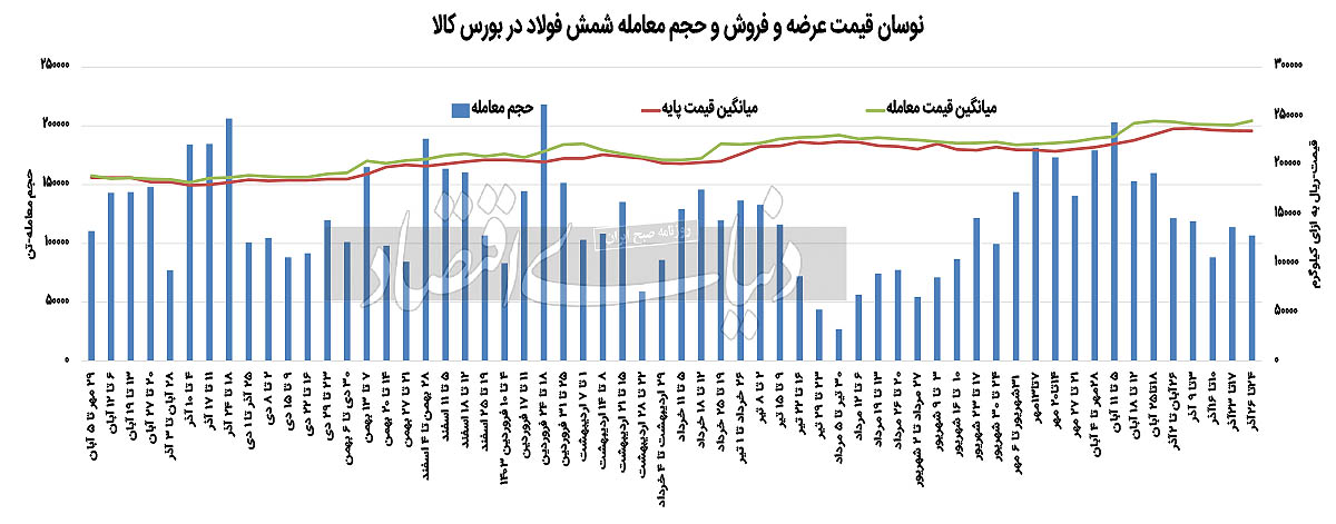 بازار آریا