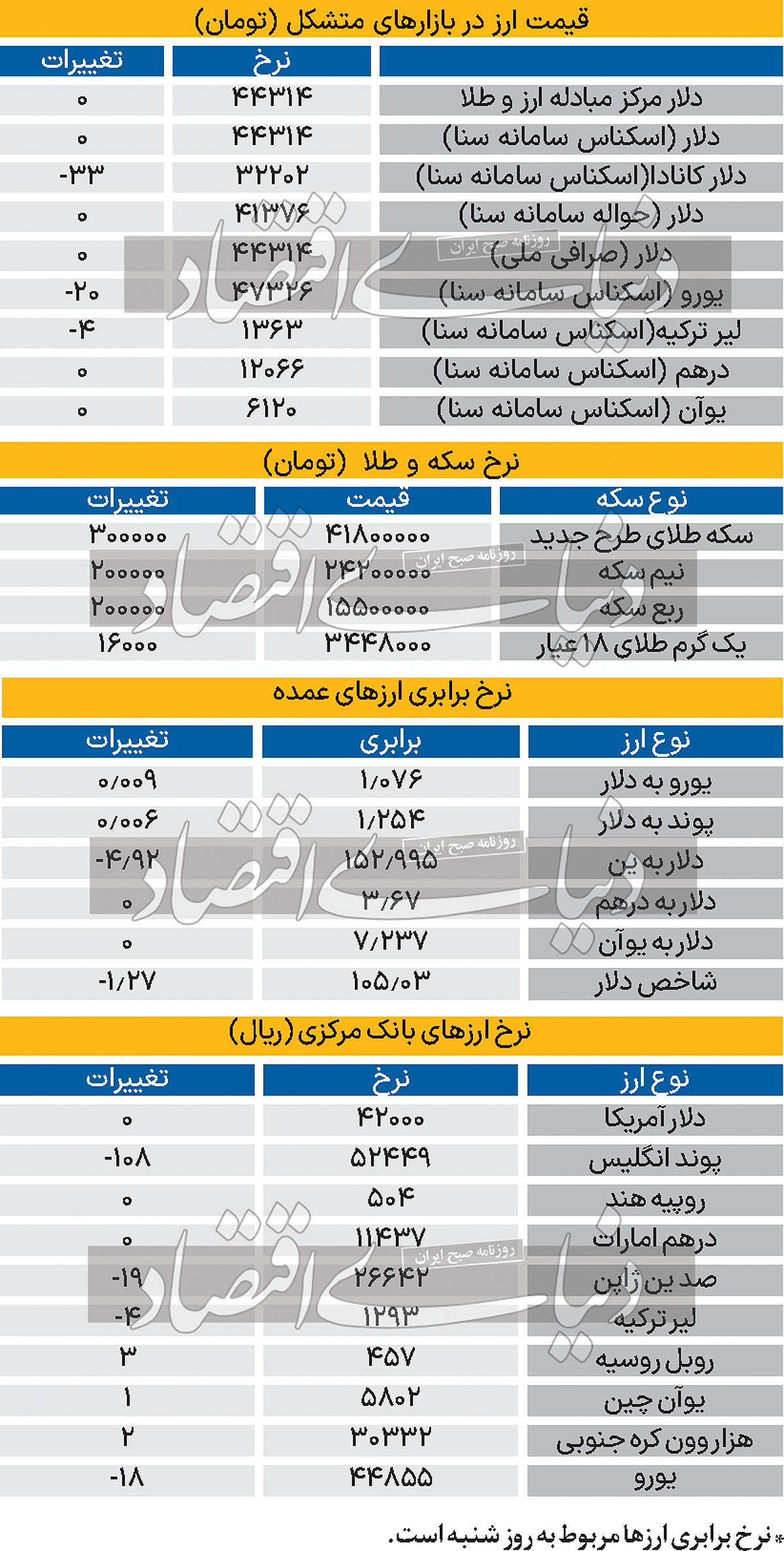 بازار - 1403/02/16