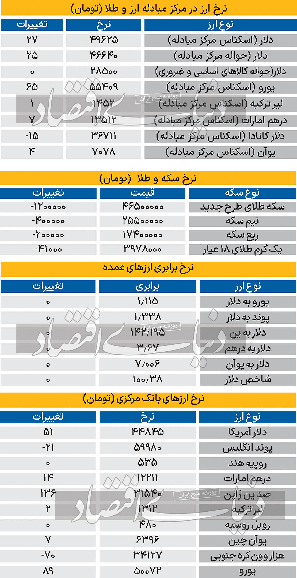 بازار - 1403/07/09