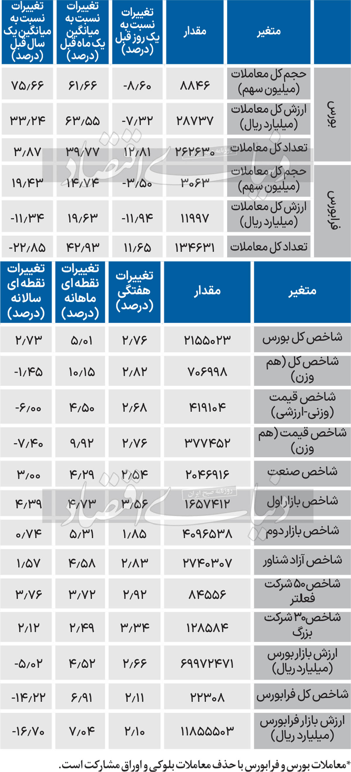 نبض شاخص - 1403/07/07