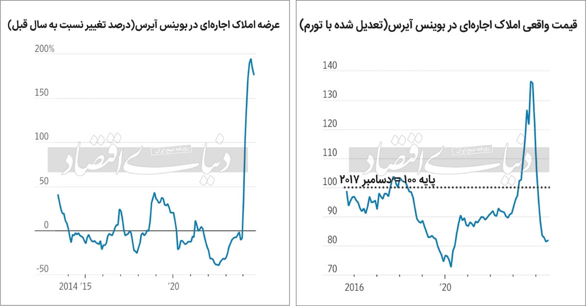 پاداش لغو قانون ضدمستاجر