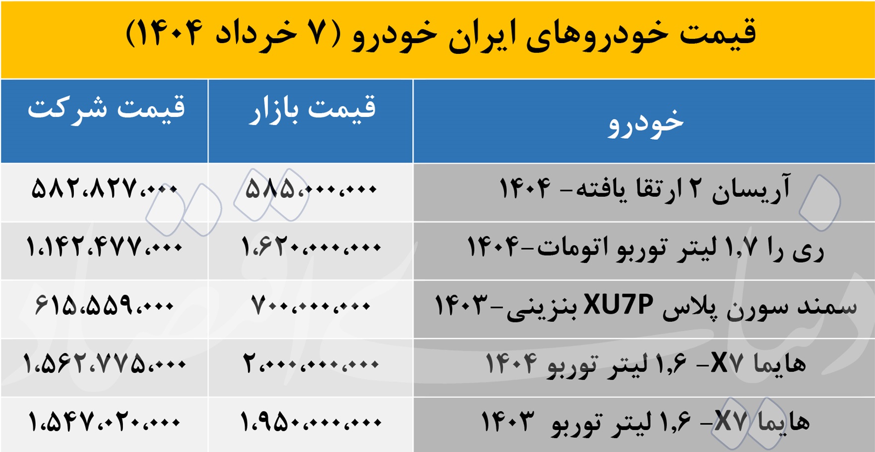 قیمت خودرو