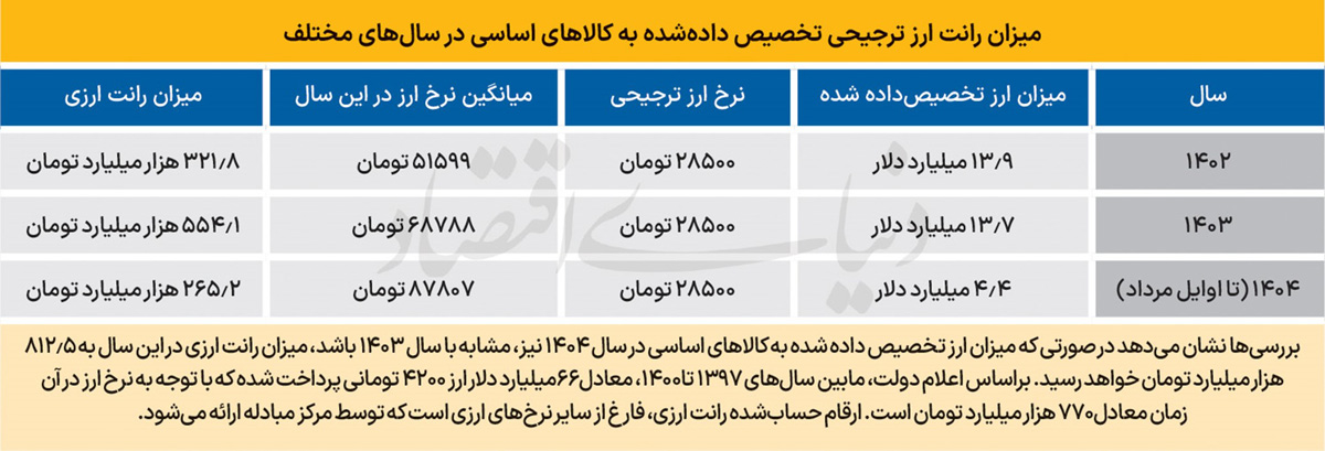 سند چشمانداز ایرانی و چینی 6
