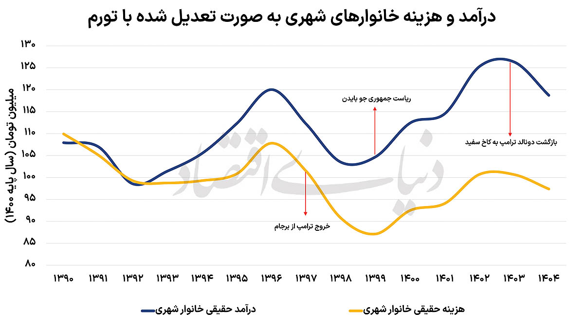 نمودار شهری copy