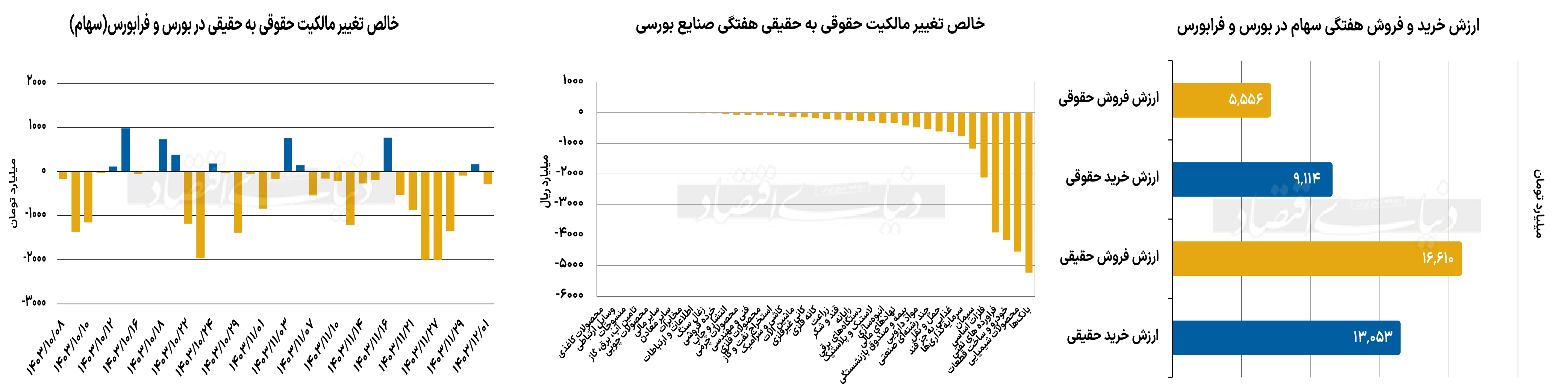 بازار آریا