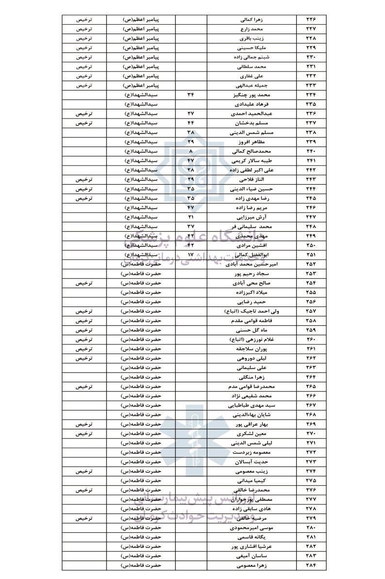 آخرین آمار از تعداد مجروحان و شهدای حادثه تروریستی کرمان + اسامی 7