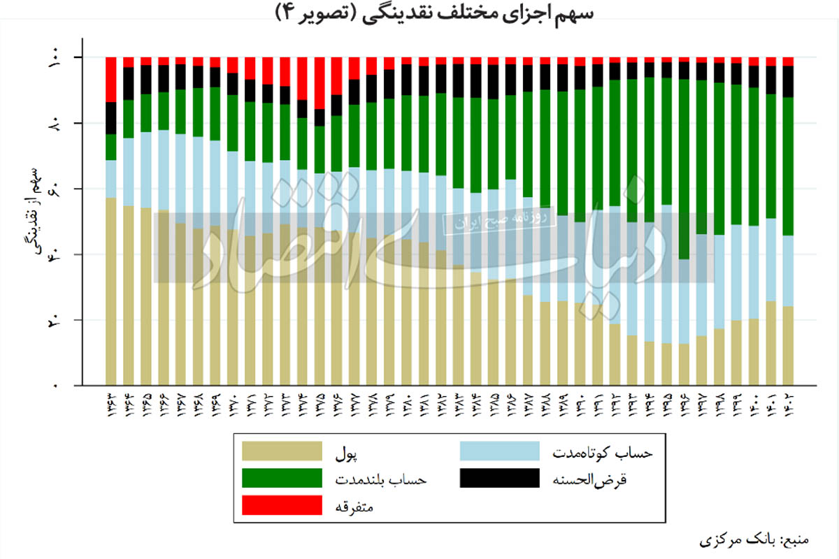 بازار آریا