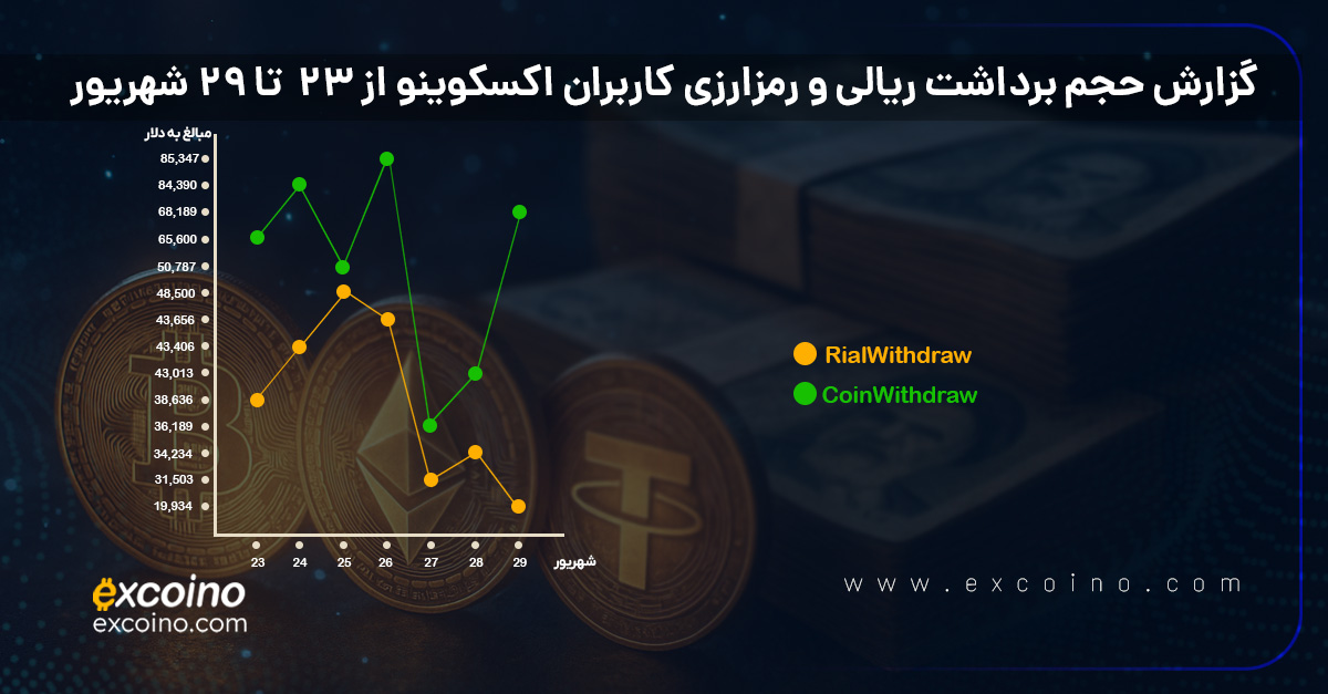 آمار-لیندکین-1