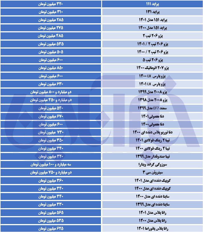 ریزش گسترده قیمت‌ها در بازار خودرو/ جدول قیمت‌ها