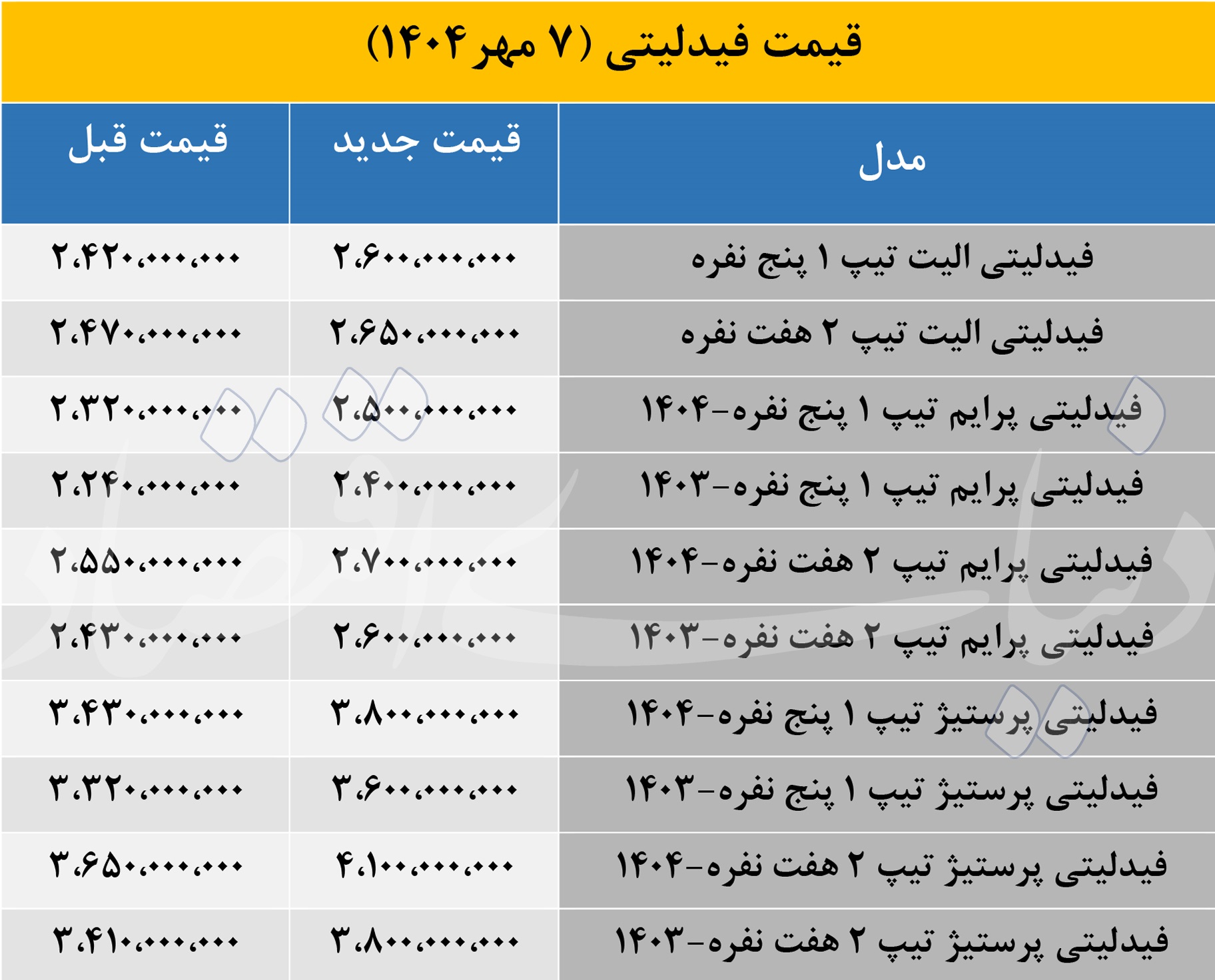 قیمت فیدلیتی