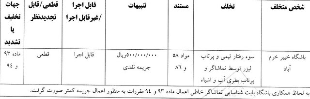 باشگاه تراکتور 4 میلیارد ریال جریمه شد 2