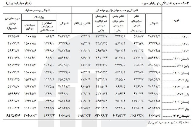 بازار آریا