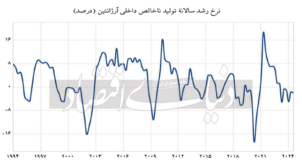 بازار آریا