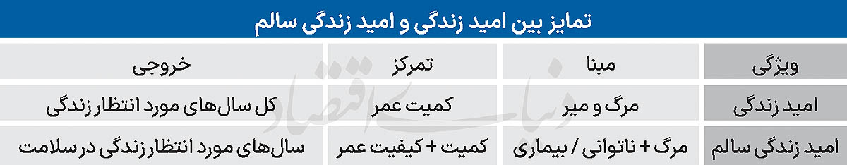 چالش سالمندان در صنعت بیمه