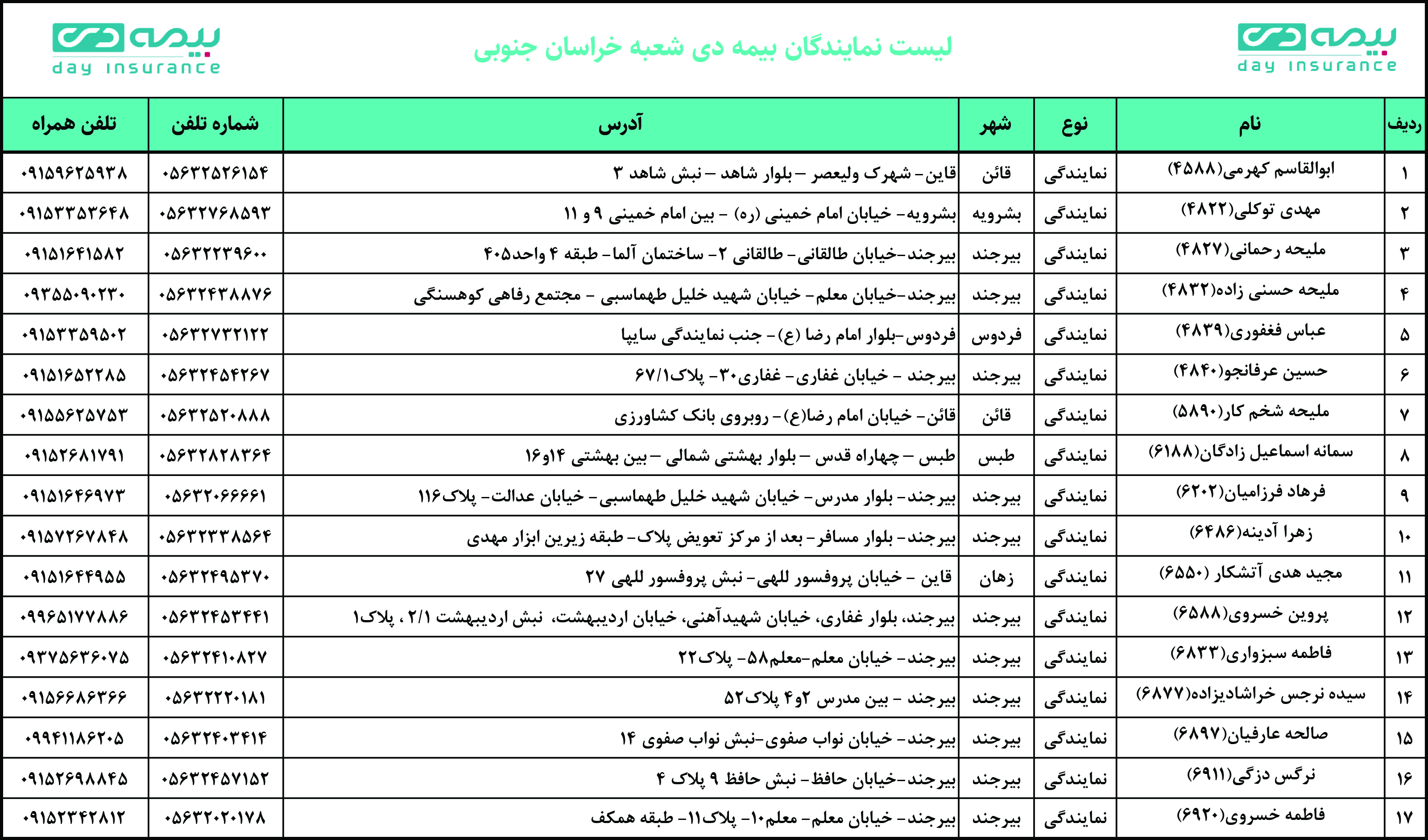 نمایندگان بیمه دی شعبه خراسان جنوبی دنیا