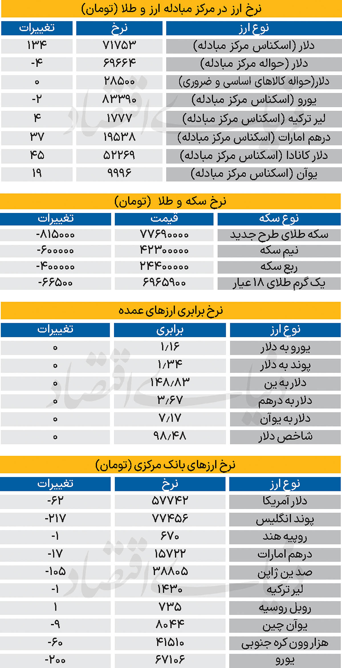 1 copy