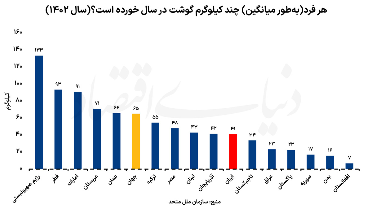 مقایسه کشورها2 copy