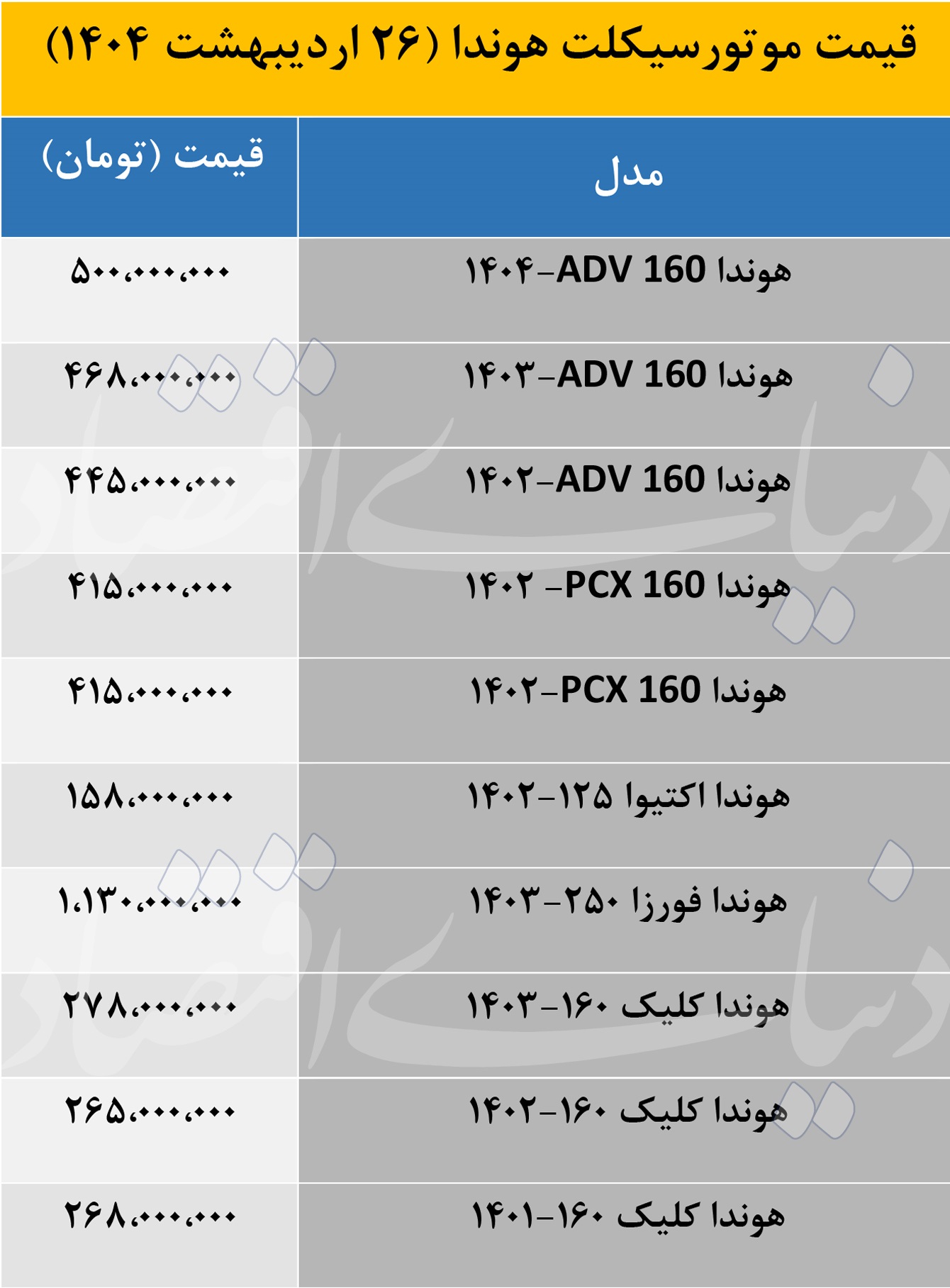 قیمت موتور