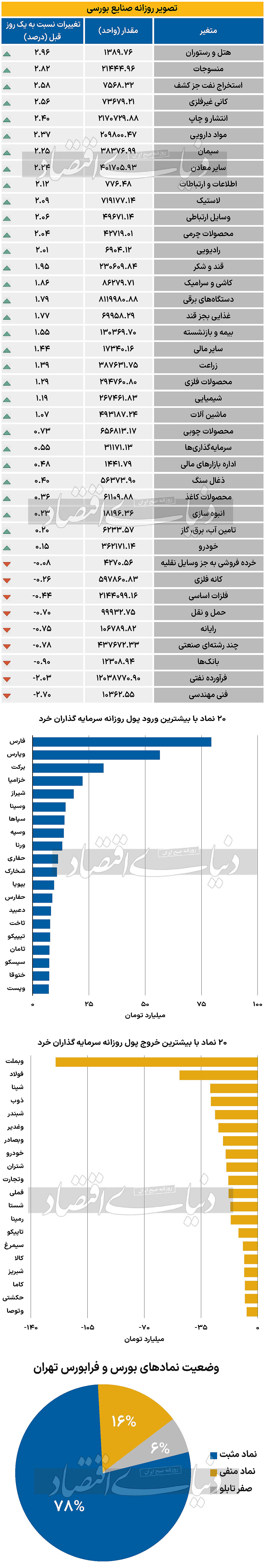 نبض صنایع - 1403/10/18