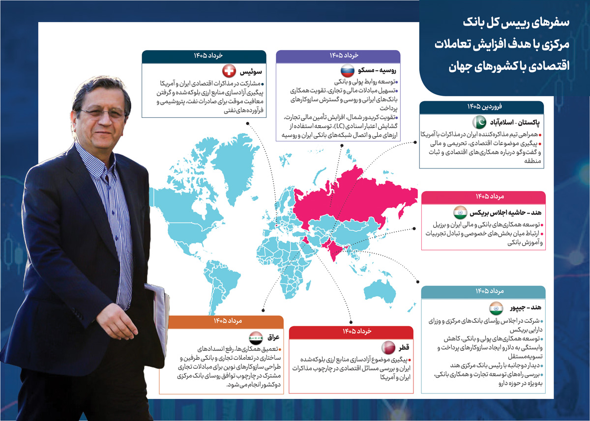 دیپلماسی اقتصادی رئیس کل
