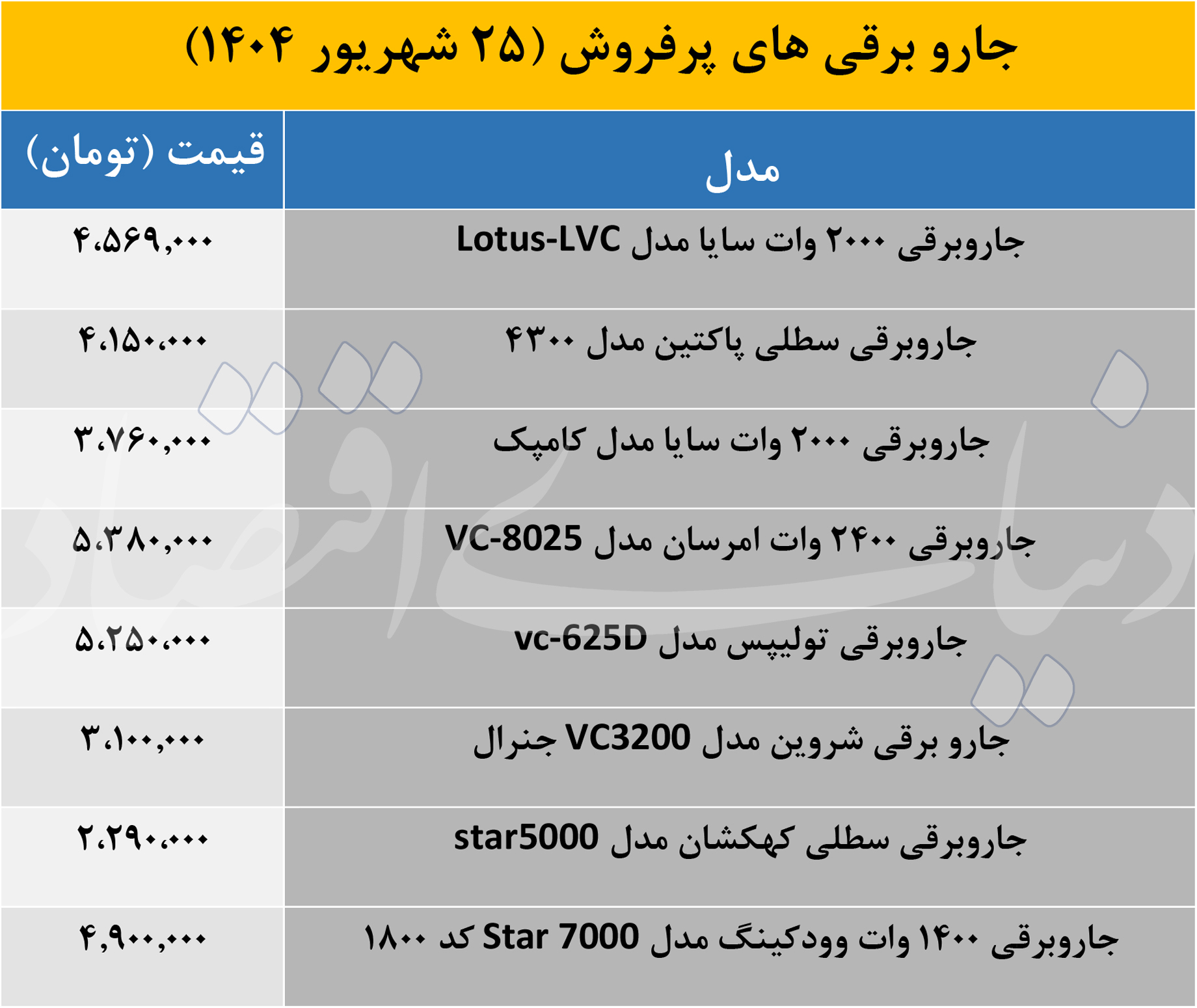 قیمت جاروبرقی
