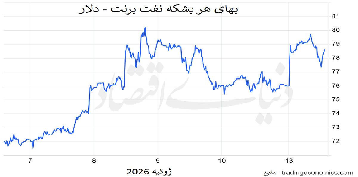 فرمان نفت در اختیار هرمز