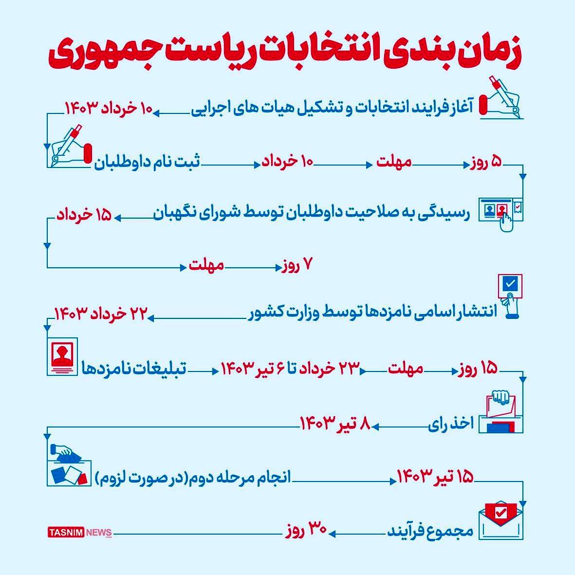 تنور انتخابات داغ شد / چه کسانی به میدان آمدند؟+ عکس و اینفوگرافیک 9