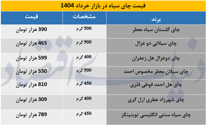 چای سیاه3
