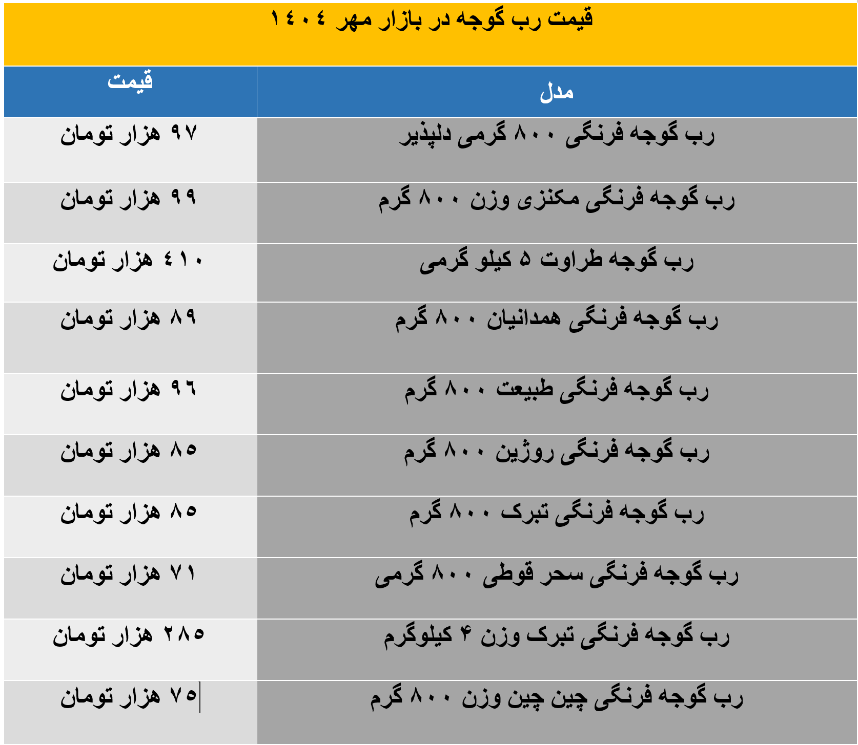 رببببب