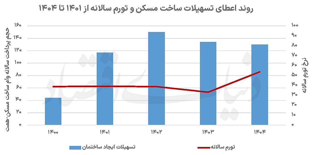 عیار ۸متری وام ساخت مسکن