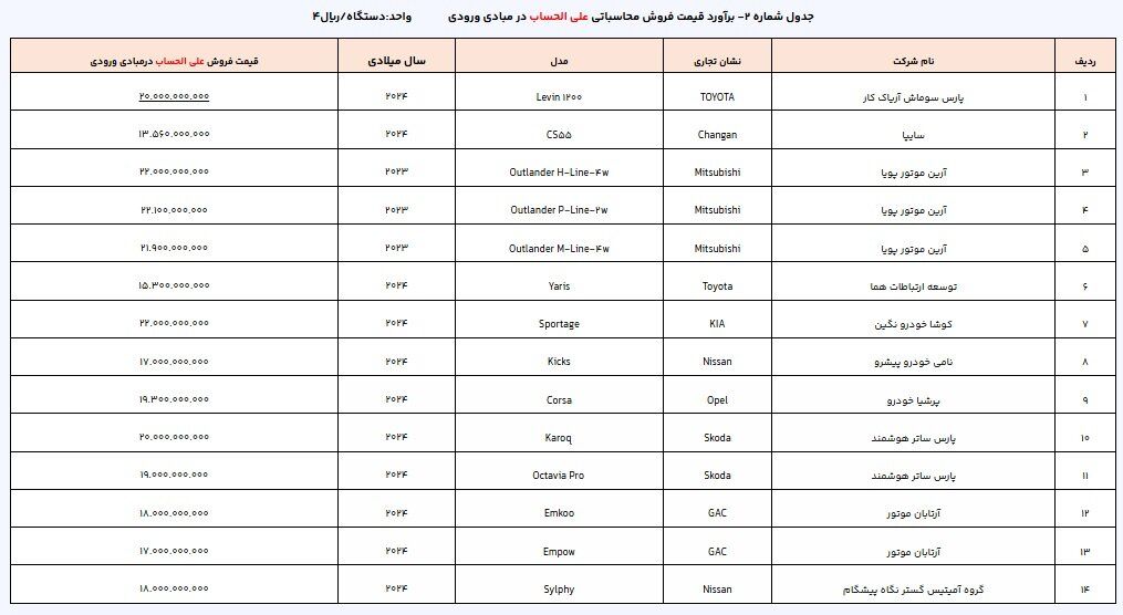 بازار آریا