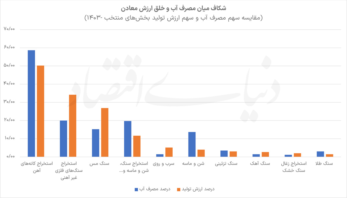 نمودار ها-1 copy