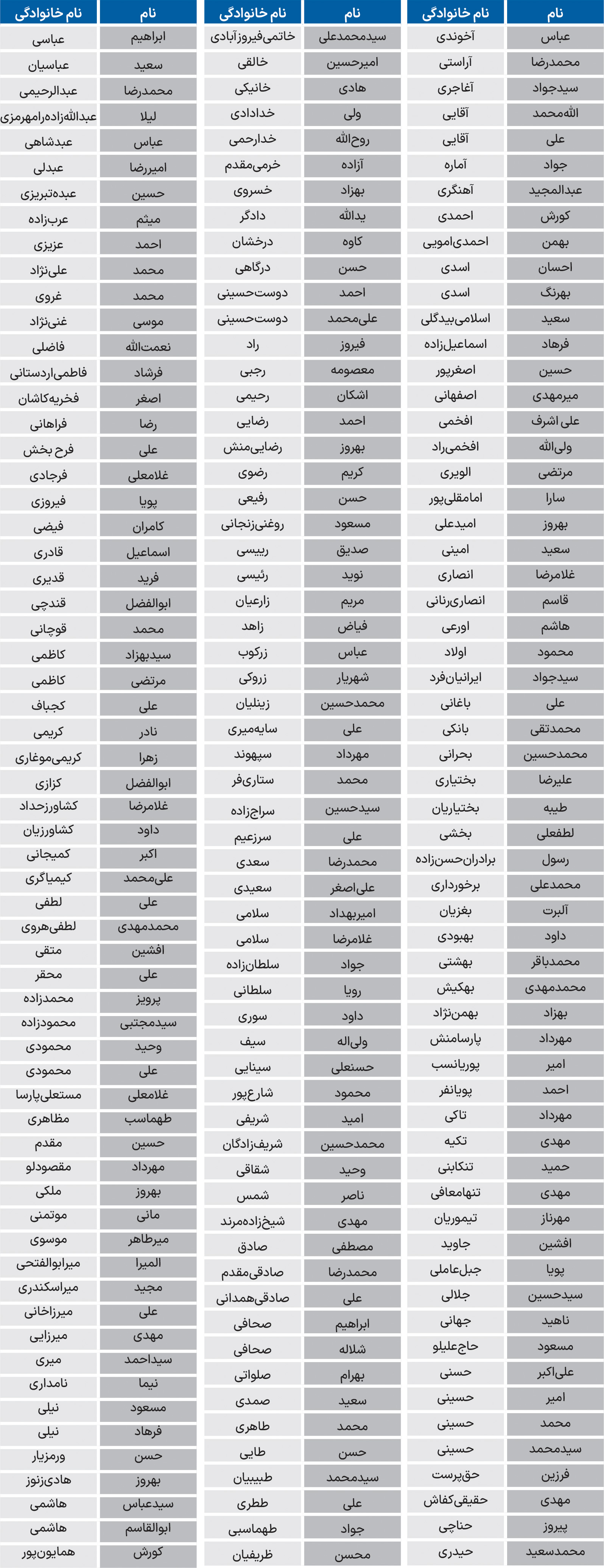 بودجه را شفاف کنید 2