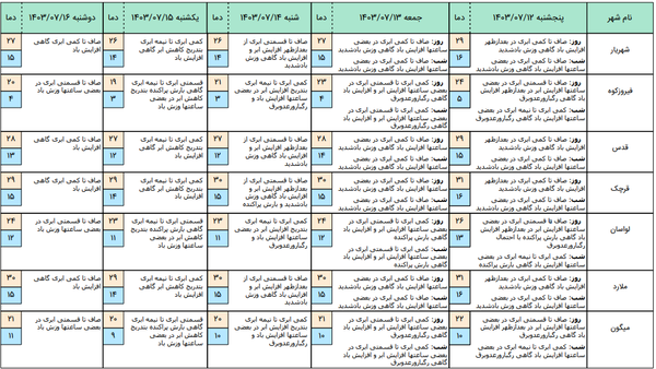 b9af27c3-08aa-4ee6-bc38-5aab7aa85c1f