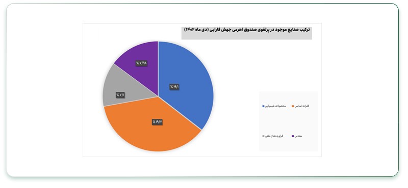 صندوق جهش فارابی