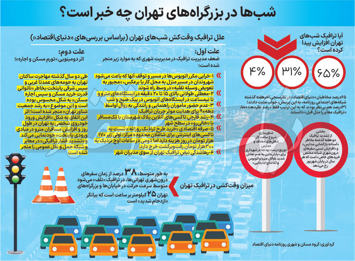 شرکای ترافیک شب‌های تهران 2