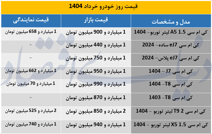 کی ام سی