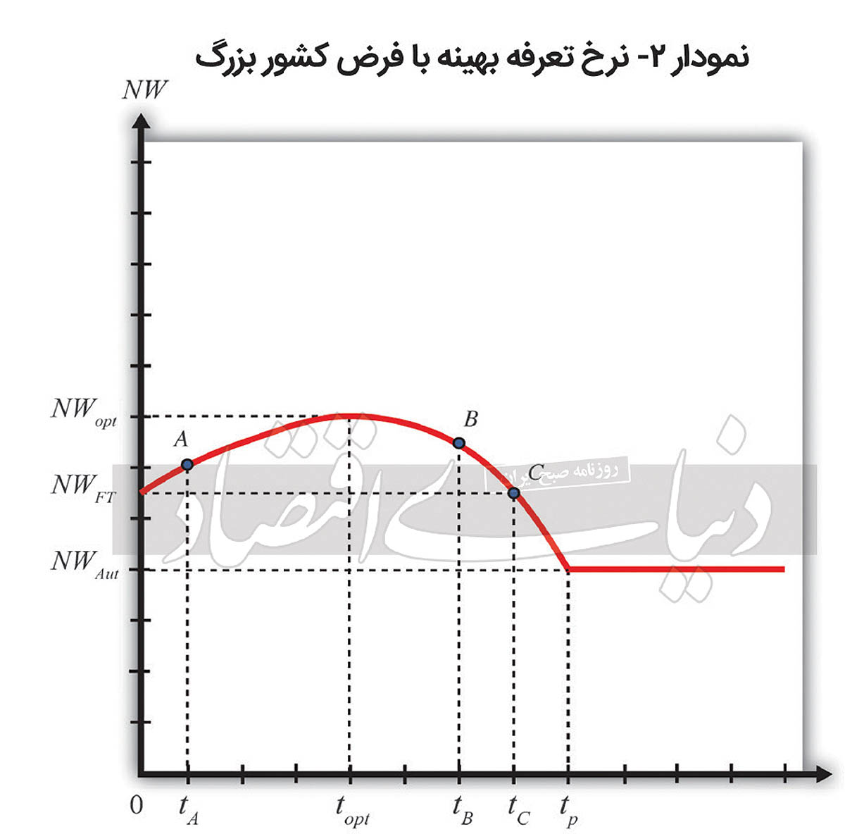 بازار آریا