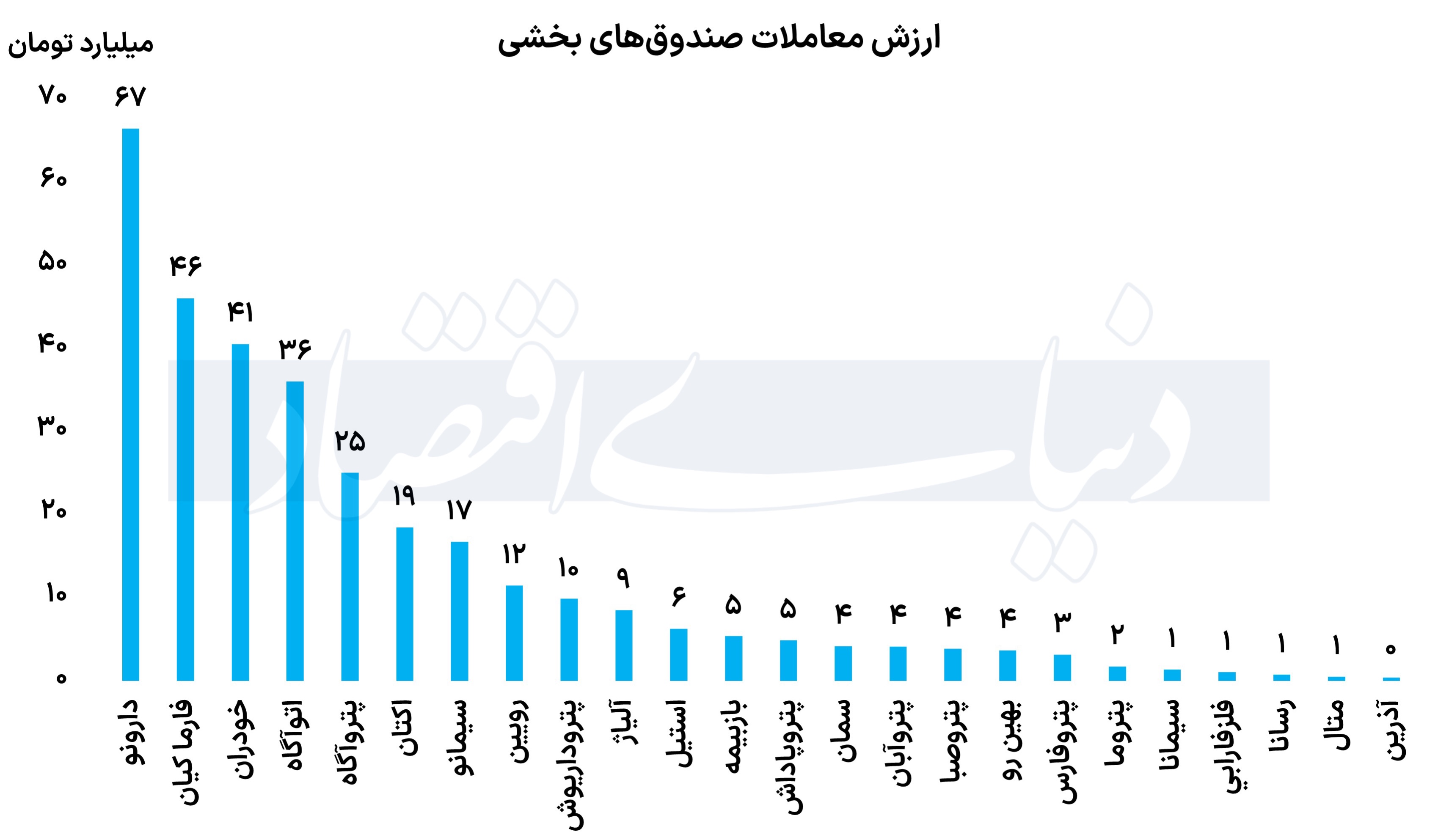 فرش قرمز زیر پای طلا 4