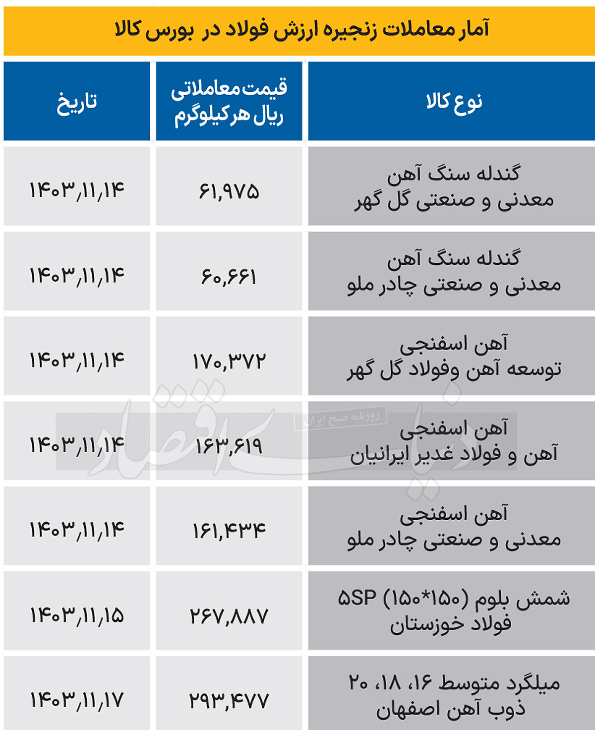 زنجیره فولاد - 1403/11/18