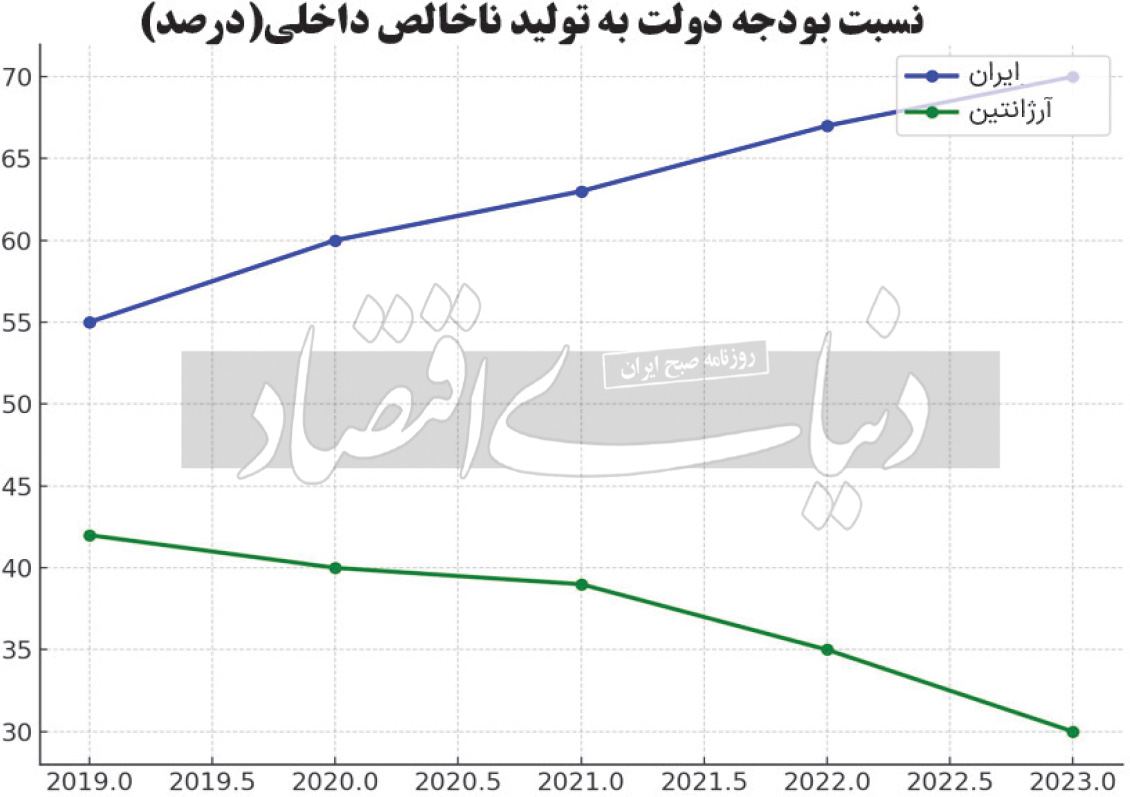 بازار آریا